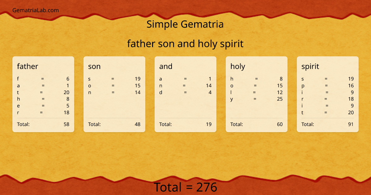 father son and holy spirit in simple Gematria
